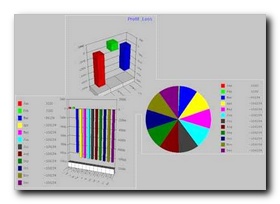 Graphics Generator - Pie , Line , Bars , Diagram etc